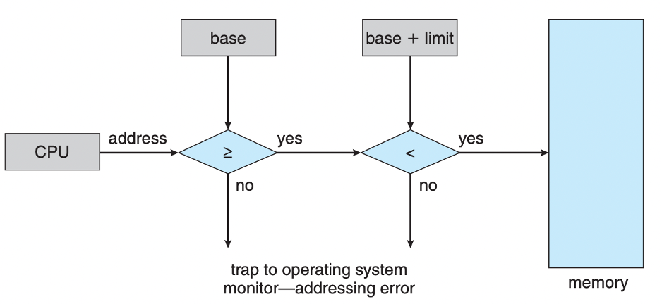 MEMORY MANAGEMENT | MEMORY MANAGEMENT | NUEL