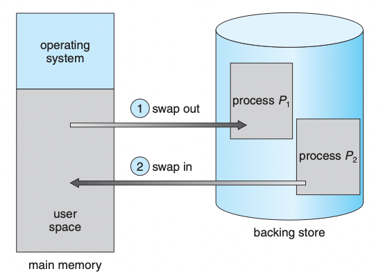 MEMORY MANAGEMENT | MEMORY MANAGEMENT | NUEL
