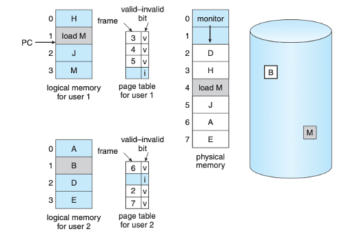 VIRTUAL MEMORY | VIRTUAL MEMORY | NUEL