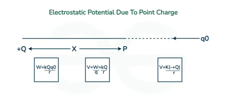 ELECTROSTATICS FIELD | Electrostatic Potential and Electric Potential ...