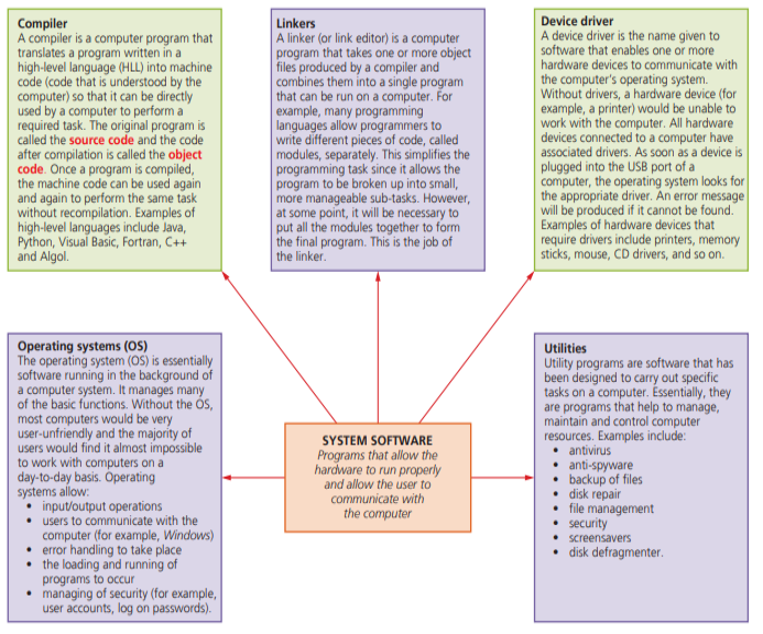 Software Components | NUEL