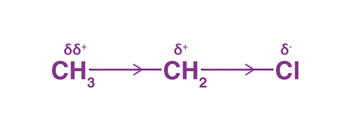 CHM 102: ELECTRONIC THEORY IN ORGANIC CHEMISTRY | NUEL
