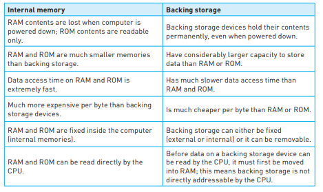 ICT 201: 2.4: Main componets of the computer | NUEL